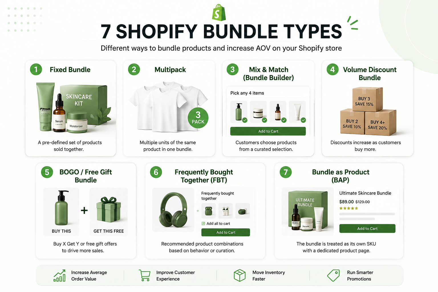 The Bundle Types That Drive Revenue