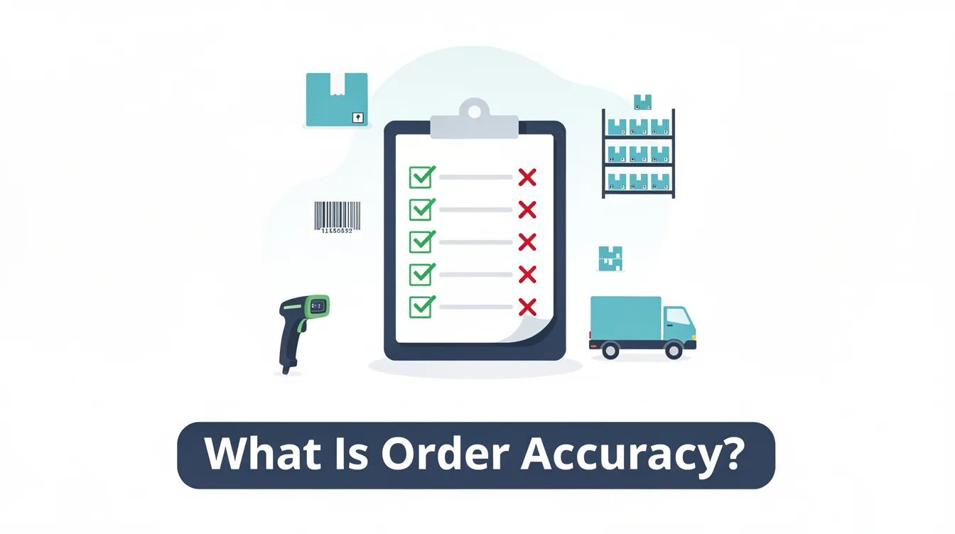 What Is Order Accuracy