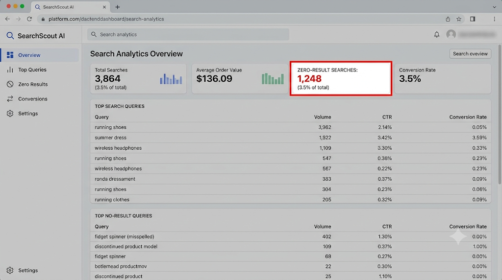 Your 15-Minute Search Audit