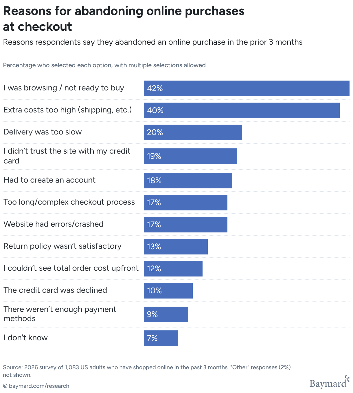 Your Checkout Is Losing Orders